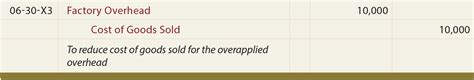 journal entry for overapplied overhead.